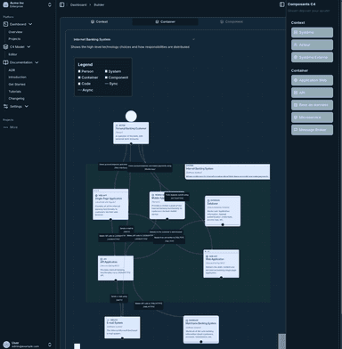 C4 Container Diagrams - Microservices Architecture Examples