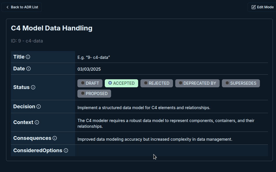Linking ADRs with C4 Models for Better Governance